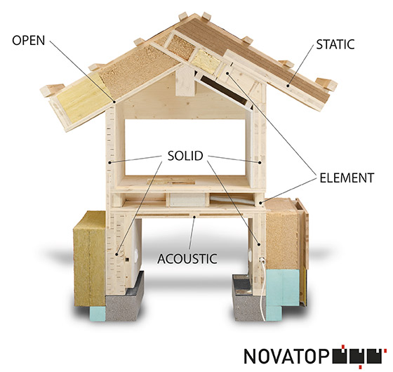 Novatop Systeme 3D